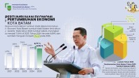Kepercayaan Investor Meningkat, Investasi Batam Capai Rp17,4 T
