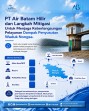 Waduk Nongsa Menyusut, Air Batam Hilir Siapkan Skenario Distribusi Air di Sejumlah Wilayah